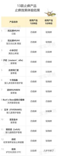 宝宝花露水排行榜(花露水十大排名)插图12