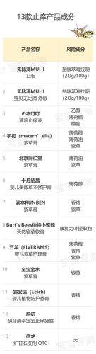 宝宝花露水排行榜(花露水十大排名)插图4