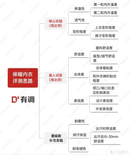 男保暖内衣品牌排行榜(一线内衣加盟10大品牌)插图14 男保暖内衣品牌排行榜(一线内衣加盟10大品牌)插图14