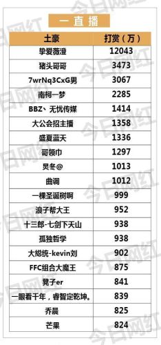 花椒排行榜前十土豪(中国最好花椒排名前十)插图3 花椒排行榜前十土豪(中国最好花椒排名前十)插图3