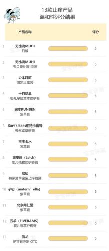 宝宝花露水排行榜(花露水十大排名)插图20