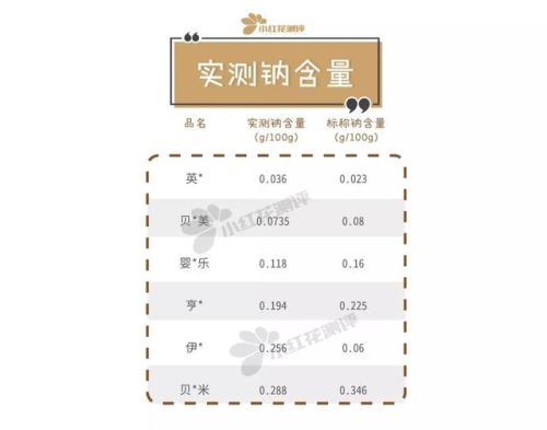 最好的磨牙饼干排行榜(磨牙棒和磨牙饼干区别)插图11 最好的磨牙饼干排行榜(磨牙棒和磨牙饼干区别)插图11