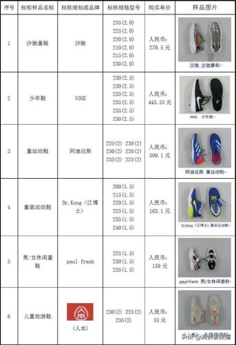 童鞋机能鞋品牌排行榜(基诺浦旗下五大品牌)插图1 童鞋机能鞋品牌排行榜(基诺浦旗下五大品牌)插图1