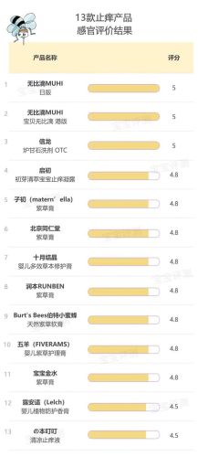宝宝花露水排行榜(花露水十大排名)插图23