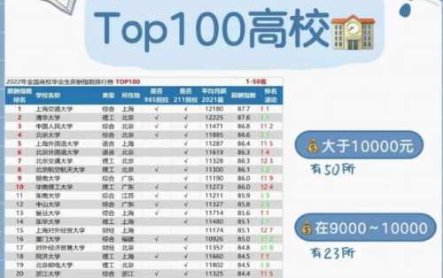 研究生薪资排行榜(硕士8000月薪很低吗)插图3