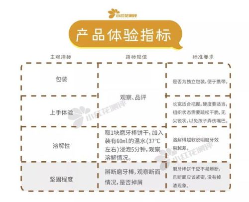 最好的磨牙饼干排行榜(磨牙棒和磨牙饼干区别)插图13 最好的磨牙饼干排行榜(磨牙棒和磨牙饼干区别)插图13