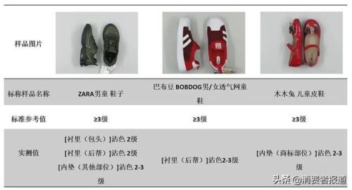 童鞋机能鞋品牌排行榜(基诺浦旗下五大品牌)插图12 童鞋机能鞋品牌排行榜(基诺浦旗下五大品牌)插图12