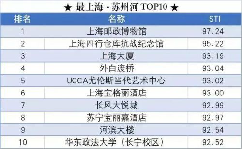 上海旅游公司排行榜(上海二日游旅行社跟团)插图