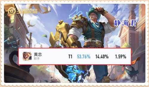 王者英雄胜率排行榜(王者荣耀实时胜率)插图1 王者英雄胜率排行榜(王者荣耀实时胜率)插图1