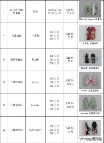 童鞋机能鞋品牌排行榜(基诺浦旗下五大品牌)插图2 童鞋机能鞋品牌排行榜(基诺浦旗下五大品牌)插图2