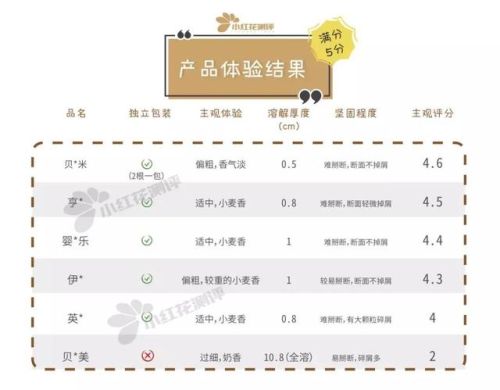 最好的磨牙饼干排行榜(磨牙棒和磨牙饼干区别)插图14 最好的磨牙饼干排行榜(磨牙棒和磨牙饼干区别)插图14