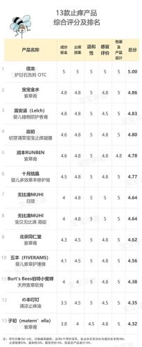 宝宝花露水排行榜(花露水十大排名)插图25