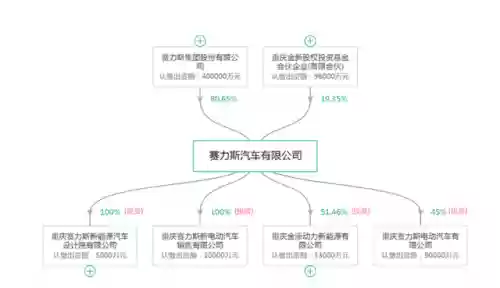 3一5万电动汽车十大品牌(3万至5万电动汽车有哪些)插图9