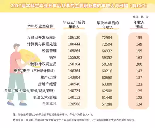 上大学的十大(十大名大学是什么名字)