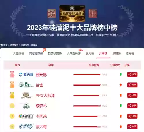 2017年硅藻泥十大排名(硅藻泥十大公认品牌)插图3