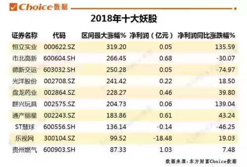 2012年十大妖股(历年妖股大全一览表)