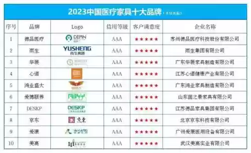 2012家具十大品牌(家具定制十大名牌)