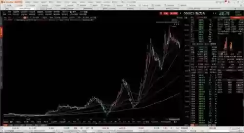 2012年十大妖股(历年妖股大全一览表)插图11