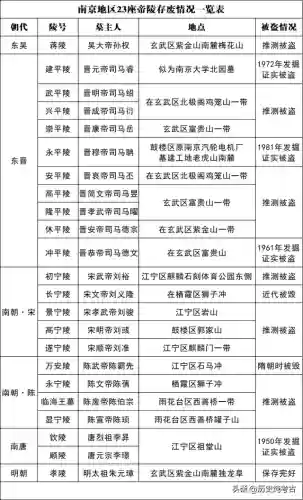 2019十大古墓(中国十大古墓排行榜)插图23 2019十大古墓(中国十大古墓排行榜)插图23