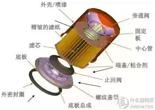 汽车机滤十大品牌(十大滤油机厂家排名)插图1