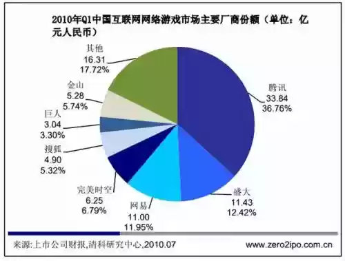 2010年十大游戏(世界十大著名战役)插图