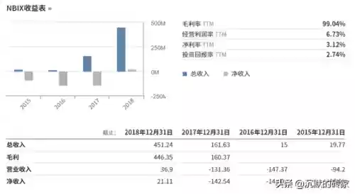 2010十大牛股(历年妖股大全一览表)插图8