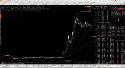 2012年十大妖股(历年妖股大全一览表)插图13