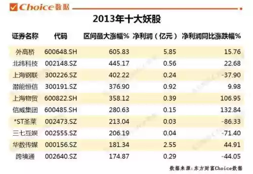 2012年十大妖股(历年妖股大全一览表)插图8