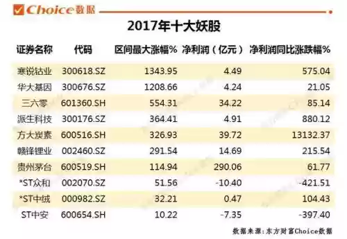 2012年十大妖股(历年妖股大全一览表)插图16