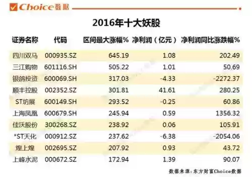 2012年十大妖股(历年妖股大全一览表)插图14