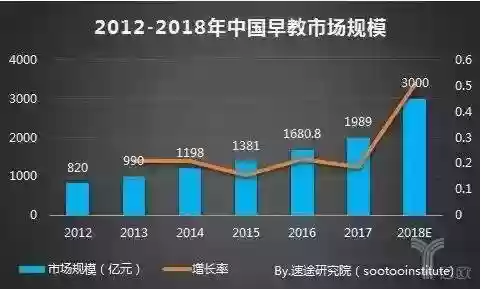 2016中国十大早教品牌(中国十大早教品牌排行榜)插图4