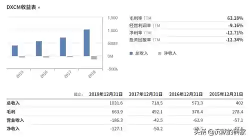 2010十大牛股(历年妖股大全一览表)插图3