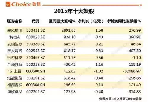 2012年十大妖股(历年妖股大全一览表)插图12