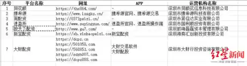 2021中国十大配资平台(香港大牛配资app官网)插图