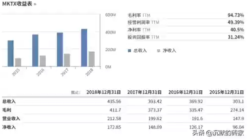 2010十大牛股(历年妖股大全一览表)插图6