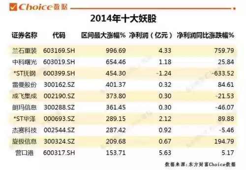 2012年十大妖股(历年妖股大全一览表)插图10