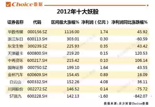 2012年十大妖股(历年妖股大全一览表)插图6