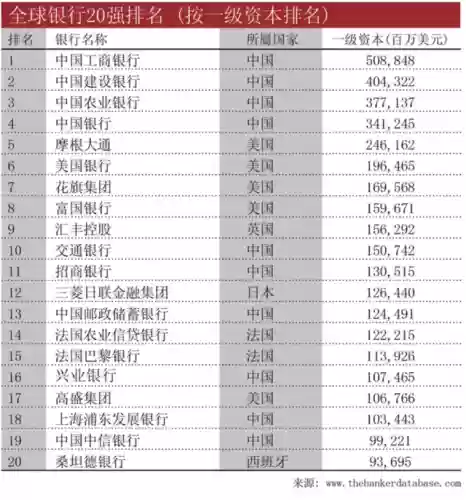 2016世界十大银行(中国银行十大排名)