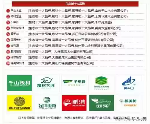 2017年生态板十大排名(全国生态板十大名牌)插图2
