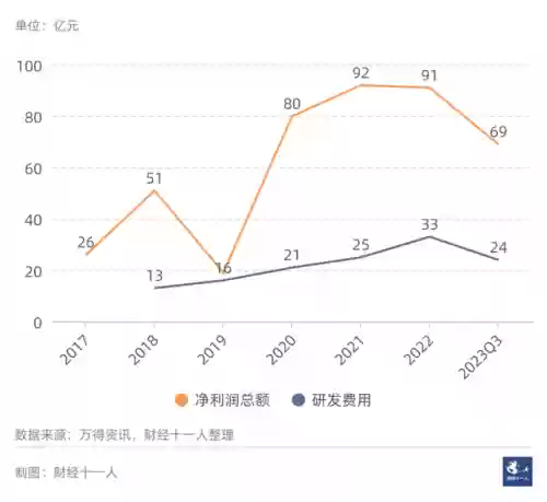 2016前景的十大行业(未来几年什么行业最有前景)插图18