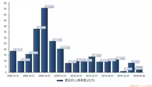 2012年十大妖股(历年妖股大全一览表)插图3