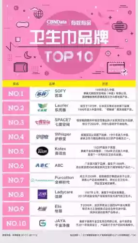 2016十大卫生巾(十大不合格卫生巾)插图