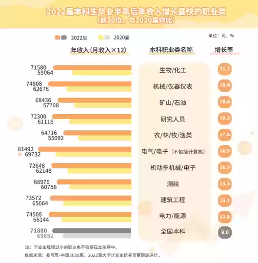 上大学的十大(十大名大学是什么名字)插图2
