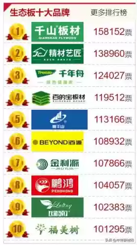 2017年生态板十大排名(全国生态板十大名牌)