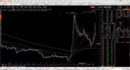 2012年十大妖股(历年妖股大全一览表)插图17