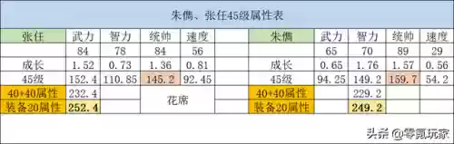 王者荣耀四星最强阵容是谁(王者五排上分强势阵容)插图1 王者荣耀四星最强阵容是谁(王者五排上分强势阵容)插图1