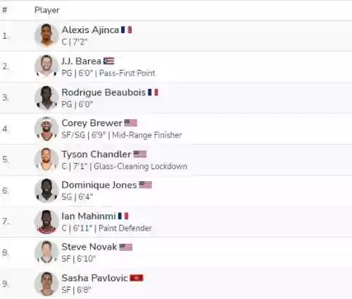 诺维茨基小牛队阵容(达拉斯小牛2011阵容)