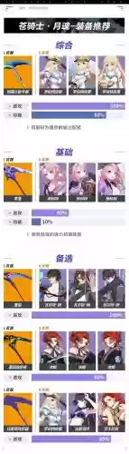 苍之骑士团2流血弓阵容(血族平民最强五星阵容)插图2 苍之骑士团2流血弓阵容(血族平民最强五星阵容)插图2