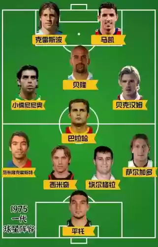 格拉斯哥流浪者历年阵容(流浪者阵容搭配)