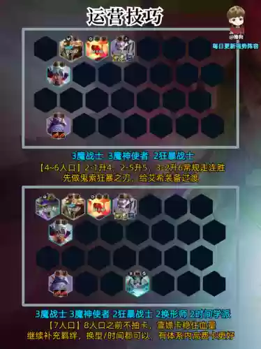 金铲铲那个阵容强大(手机版金铲铲目前最强阵容)插图4